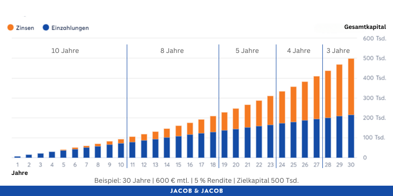 Jacob & Jacob | Viridi - Nachhaltige Investmentberatung - Kapitalentwicklung Vermögenssicherung